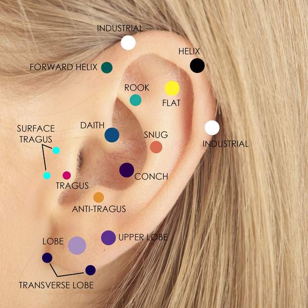 What Is Helix Piercing? (A Complete Guide) | BeautyWayMag